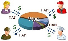 investing_fonds